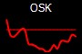 OSK